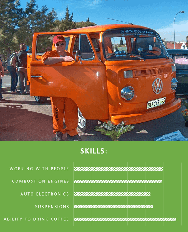 Buksie with kombi and list of skills