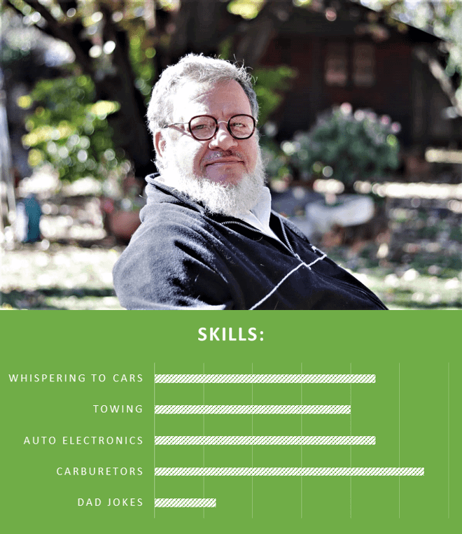 The highly skilled Herman Herman and his skills